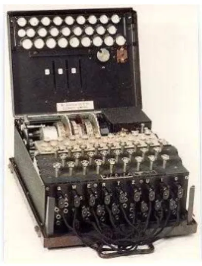 Figura 5 – Máquina Enigma