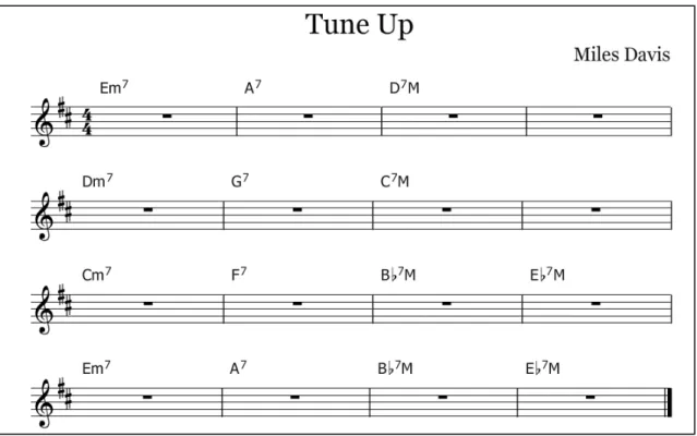 Figura 6: Acordes da música Tune Up utilizados 76  na disciplina Improvisação I.  