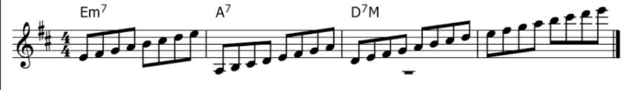 Figura 7: Exercício de modos na música ―Tune Up‖. 