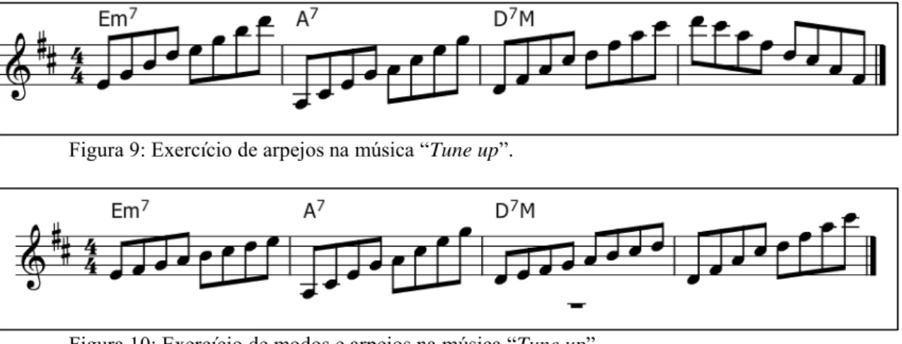 Figura 9: Exercício de arpejos na música ―Tune up‖. 