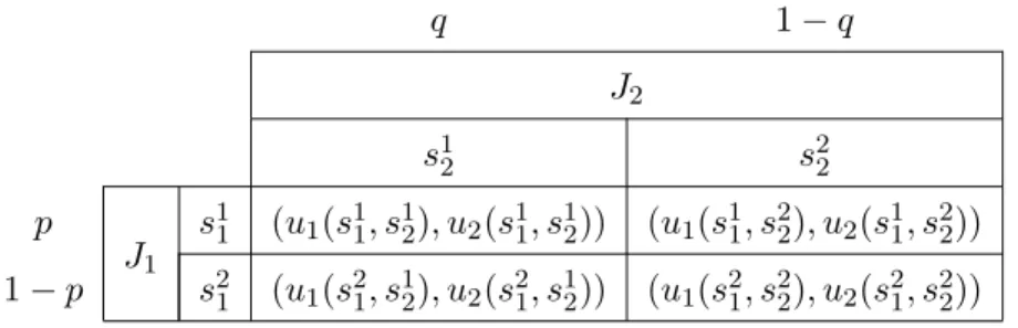 Tabela 3.4: Matriz de Recompensas