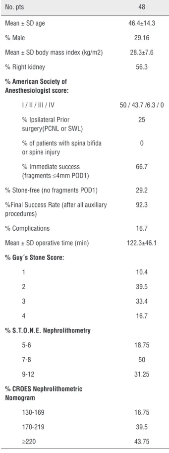 Table 1 – Baseline characteristic of study patients.