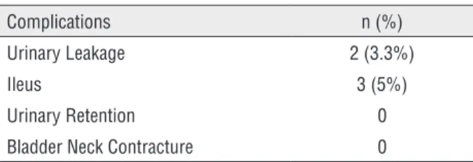 Table 5 - Funcional outcome.