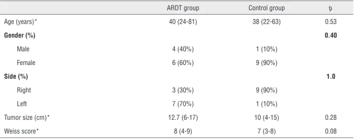 Table 1 - Patient demographics.