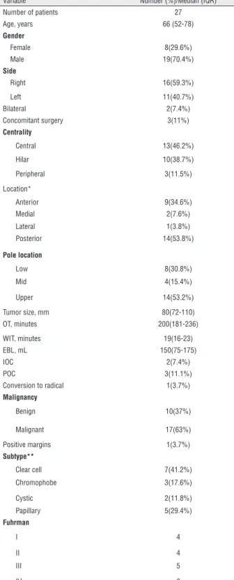 Table 1 - Cohort characteristics.