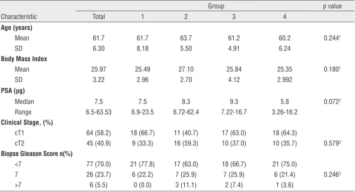 Table 2 - Perioperative Data.