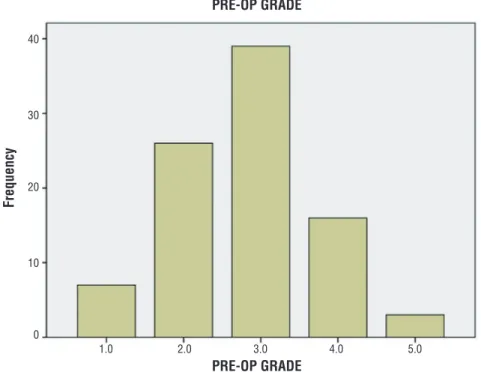 Table 1 - Patient characteristics.