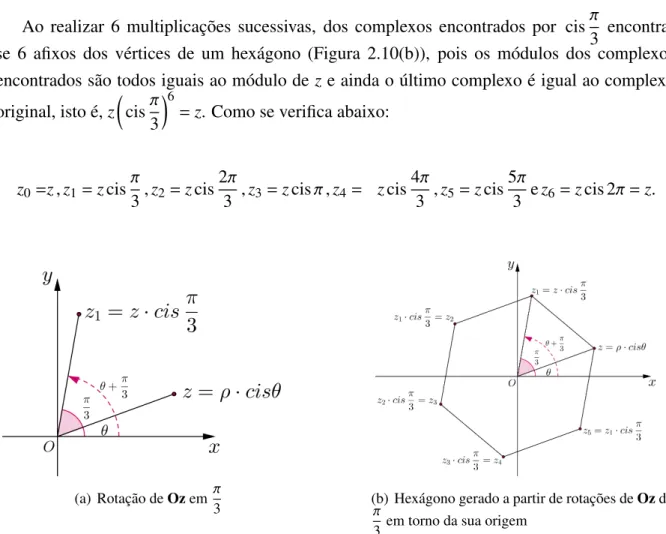 Figura 2.10: Multiplicac¸˜oes sucess´ıvas de um n´umero complexo unit´ario por cis π 3