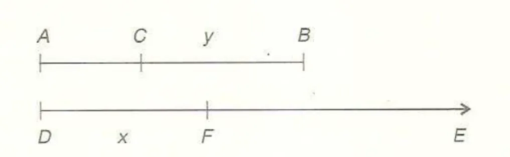 Figura 3 – Imagem retirada do livro, Introdução à História da Matemática, Eves (2008,p.344) 