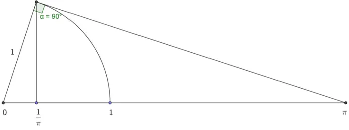 Figura 1.5: Constru¸c˜ao do inverso de 1 π .