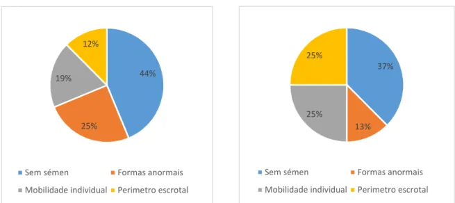 Tabela 5 - Ações de assistência reprodutiva em equídeos, em número absoluto e FR (%, n=400)