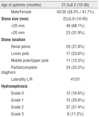 Table 1 - Patients’ demographics and preoperative data.