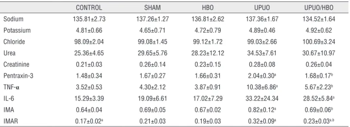 Table 1 - Serum biochemical analysis.