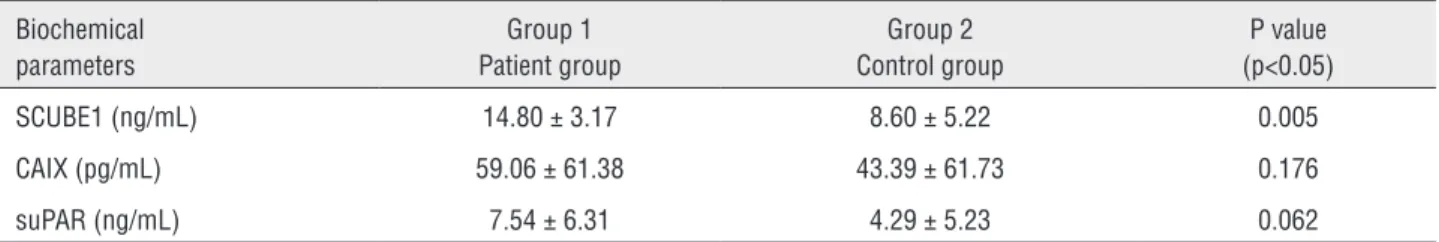 Table 2 - Comparison of biochemical parameters in the patient and control groups.