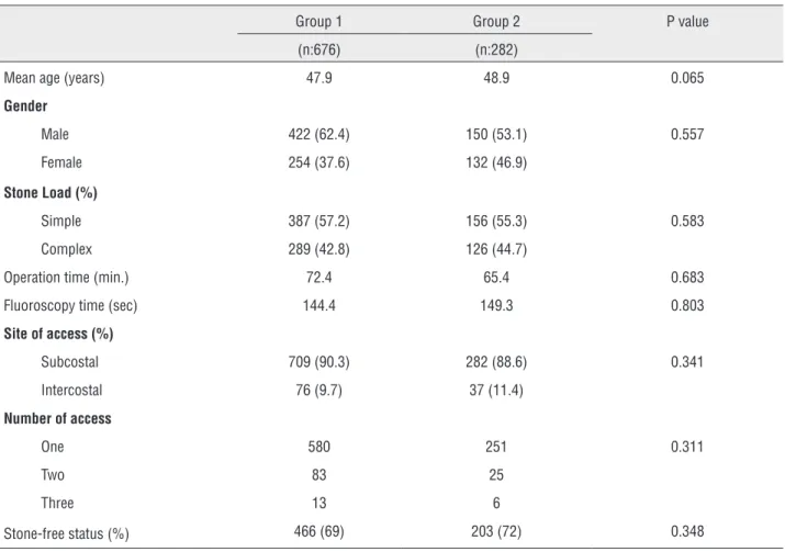 Table 1 - Significant preoperative and intraoperative data of the patients.