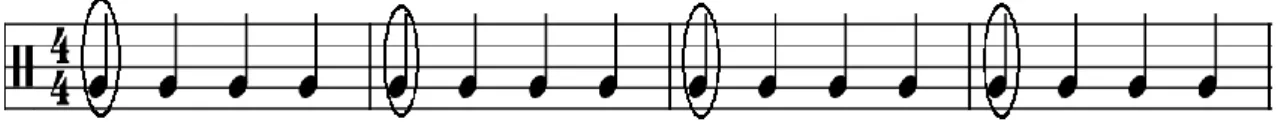 Figure  2.1  An  illustration  of  groups  of  beats  regularly  grouped  in  four  bars  of  a  simple  quadruple  meter  (4/4)
