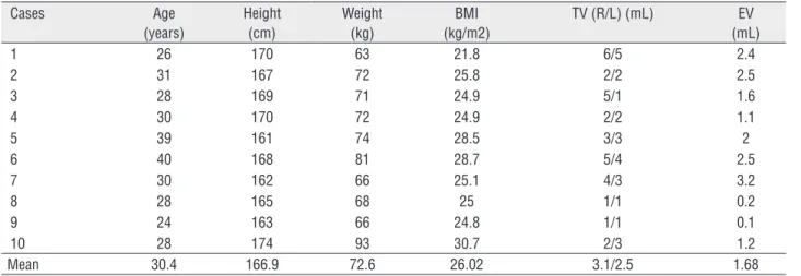 Table 1 - Clinical data and semen volume analysis.