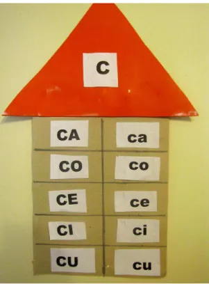 Figura  4  – Técnica de  apoio  ao processo  de alfabetização,  usada  pelas  professoras de  Lagoa  Santa
