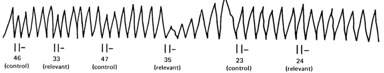 Figure 1: Analysis of a breathing pattern. 