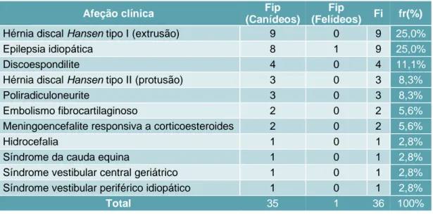 Figura  5  Felídeo  com  evidência  de  granuloma  eosinofílico  no  lábio  inferior,  (gentilmente cedida pelo CHV).