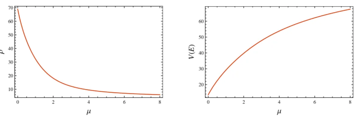 Figure 4: A plot of the dependence of the free boundary position and the perpetual American put option price V (E) for the modified Frey–Stremme model.
