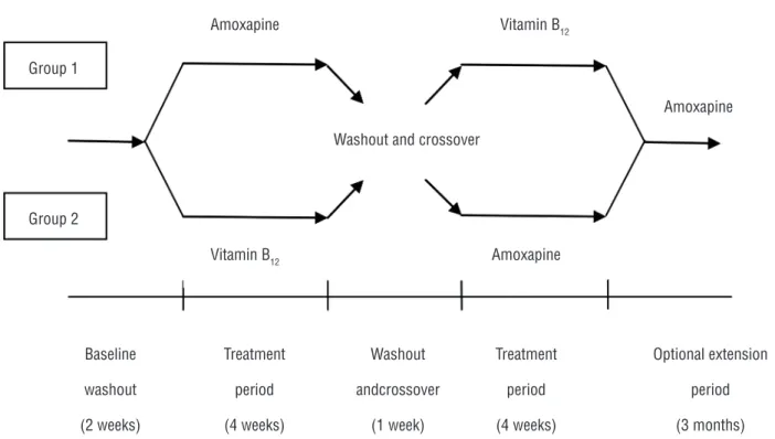Figure 1 - Study design.