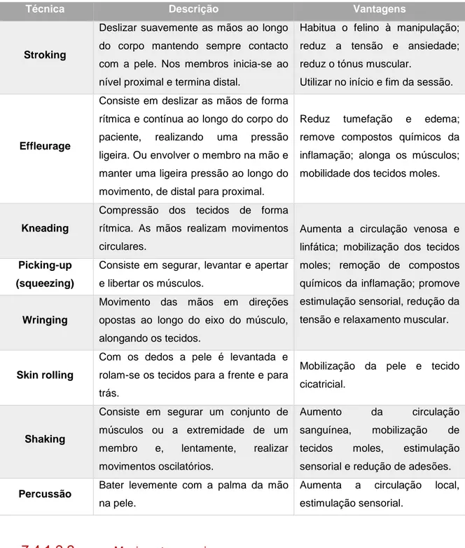 Tabela 3: Descrição das principais técnicas de massagem utilizadas em pacientes com OA e  vantagens (Rivière, 2007; Downing, 2011; Sharp, 2012a; Goldberg e Tomlinson, 2018)