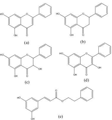 Figure 1.5 Phenolic compounds found in temperate propolis. (a) chrysin; (b) pinocembrin; (c)  pinobanksin; (d) galangin; (e) CAPE
