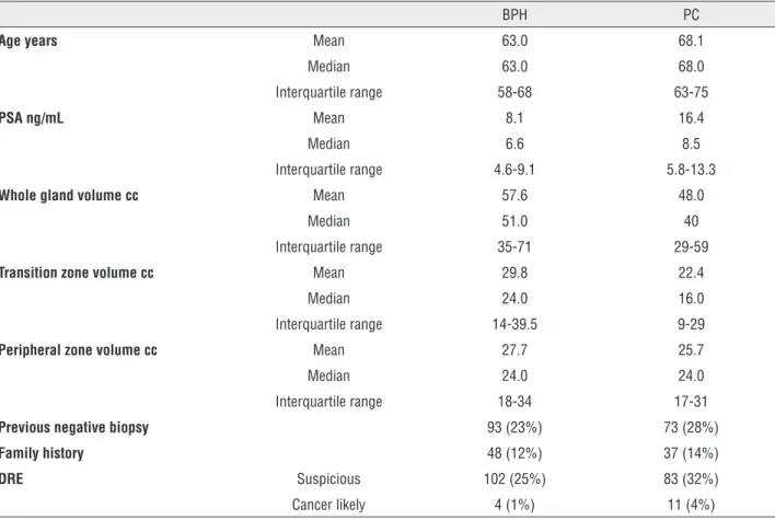 Table 1 - Patient characteristics.