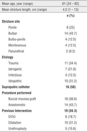 Table 1 – Baseline characteristics.