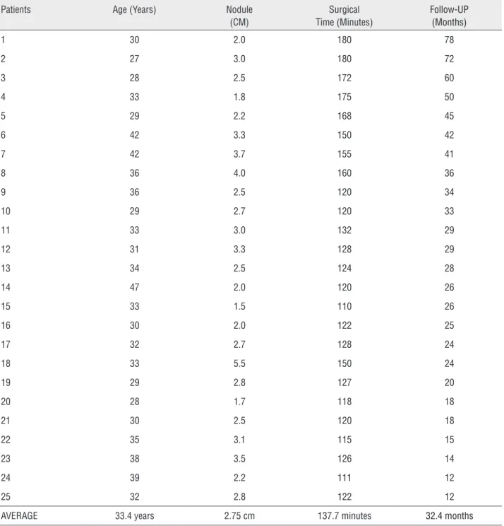 Table 1  - Date table. 