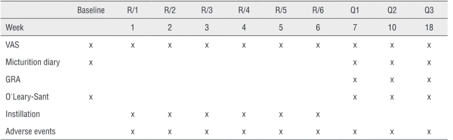 Table 2 - Baseline patient characteristics.