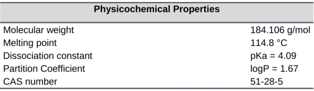 Table 3 summarizes some of the physicochemical properties of 2,4-DNP (TOXNET). 