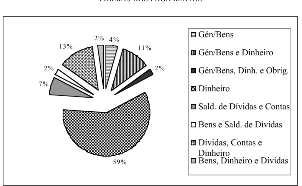 GRÁFICO V