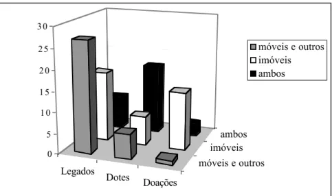 GRÁFICO VII