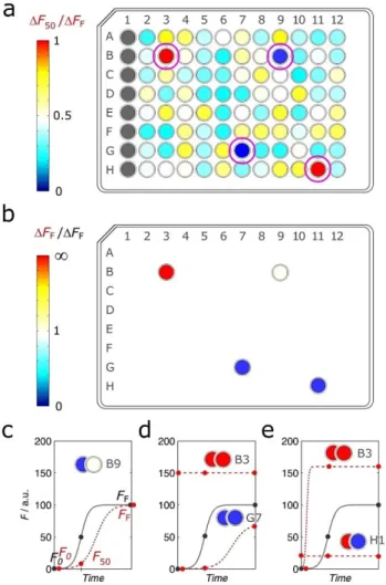 Figure 4. A possible strategy for primary screenings based on initial, mid- mid-point and endmid-point measurements