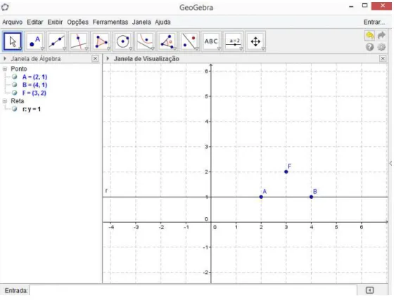 Figura 10  – Construção da parábola utilizando o GeoGebra 2º passo. 