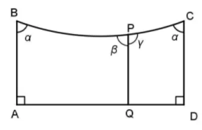 Figura 2.38 α é agudo quando o ponto P está entre os pontos B e C e o segmento PQ é menor do que o segmento CD.