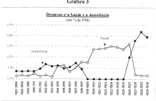 Gráfico 3 