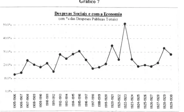 Gráfico 7 