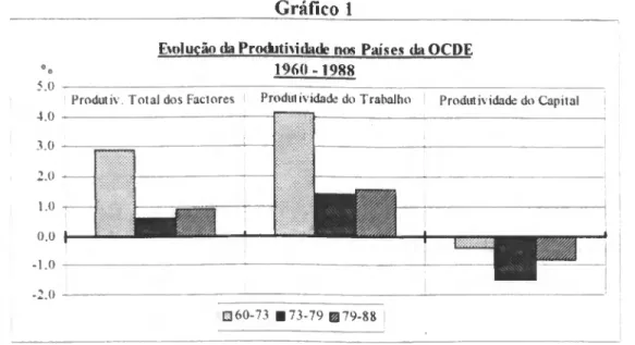 Gráfico 1 