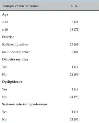 Table 1 – General health characteristics of participants  in the race in Goiás, Brazil, 2014 (n = 25)