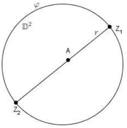 Figura 37 – A pertence a reta hiperbólica r que passa pelo centro de ϕ