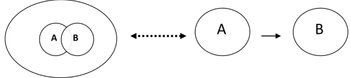 Figura 11 - Metáfora a partir de uma metonímia (Fonte: Goossens (2003, p.357)). 
