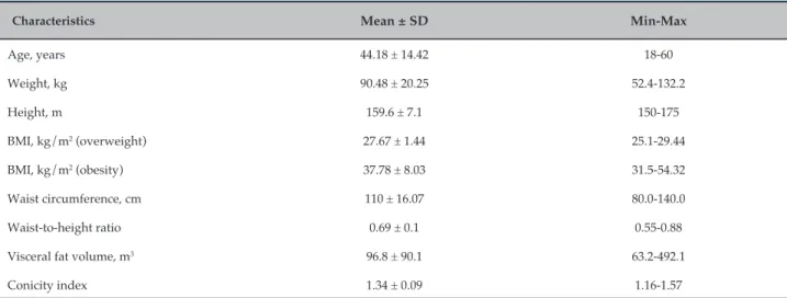 Table 1 – Overall sample characterization