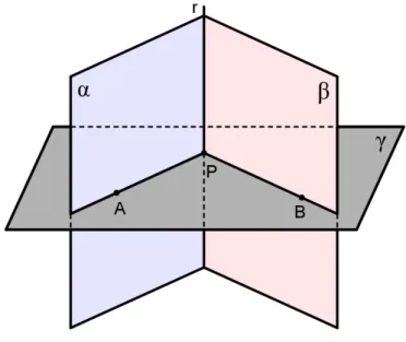 Figura 1.4 Secção reta do diedro: A b PB