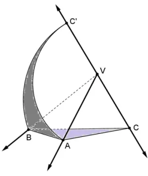 Figura 1.9 Soma dos ângulos das três faces de um triedro