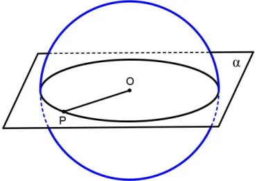 Figura 2.2 Plano secante que passa pelo centro da esfera