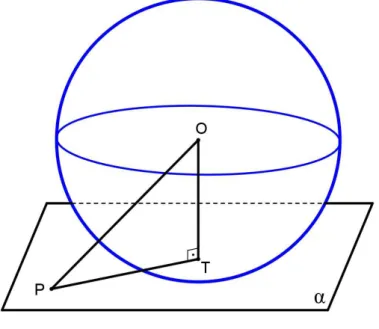 Figura 2.5 Plano tangente a uma esfera