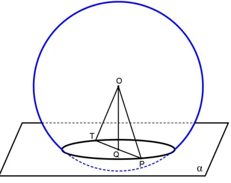 Figura 2.6 Plano tangente em um ponto da esfera